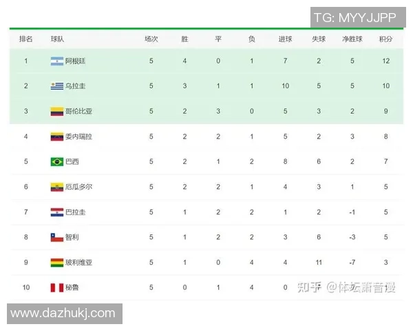 成都足球队以68分领跑世锦赛积分榜展现强劲实力