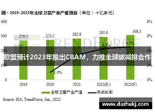 欧盟预计2023年推出CBAM，力推全球碳减排合作